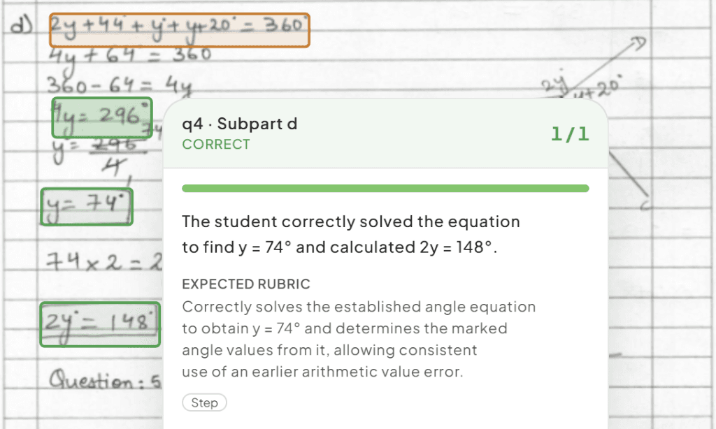 Handwritten test with question 4 subpart d evaluation popup showing 1/1 marks and expected rubric reasoning